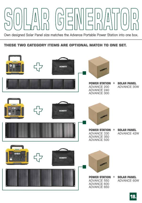 Togopower Advance 200W Portable Power Station